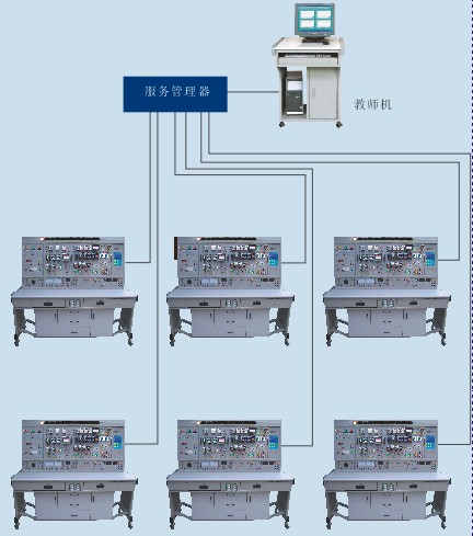 网络化智能型维修电工及技能实训智能考核装置