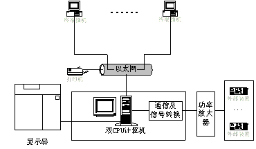 高校、电力培训电网数字仿真与教学实验系统