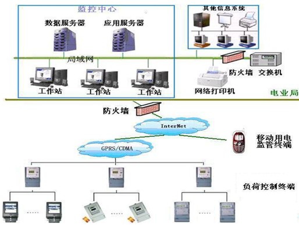 <b>电力负荷控制员实训系统</b>