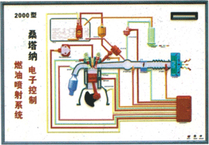 桑塔纳2000GSl型时代超人电动程控电教板、示教板