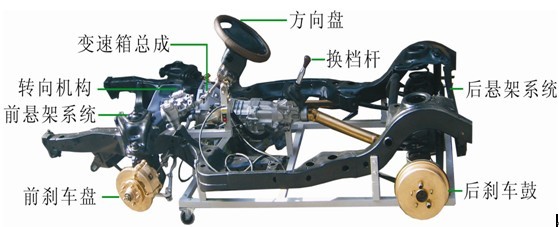 汽车实物演示装置