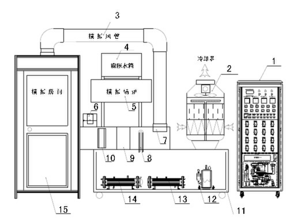 KRD-81L型中央空调实训考核装置