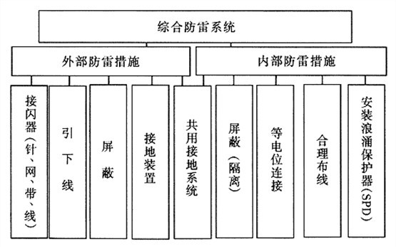 KRLYX6建筑防雷系统实训装置