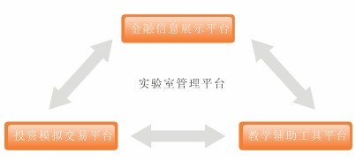 教学仪器|教学设备|教学模型|实训培训设备