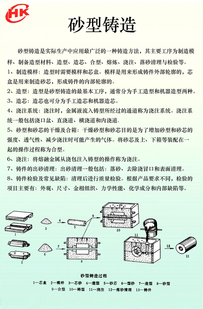 金属工艺学多媒体仿真设计综合实验装置