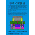 双分型面注射模