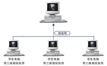 数控网络综合实验台 