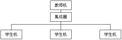 智能化机床电器实训考核台|网络化智能型机床实训考核装置