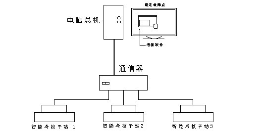 KRN-X62W型万能铣床电气技能实训考核装置（半实物